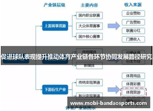 促进球队表现提升推动体育产业链各环节协同发展路径研究 促进球队表现提升推动体育产业链各环节协同发展路径研究