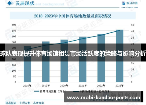 球队表现提升体育场馆租赁市场活跃度的策略与影响分析 球队表现提升体育场馆租赁市场活跃度的策略与影响分析