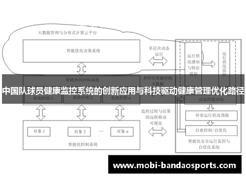 中国队球员健康监控系统的创新应用与科技驱动健康管理优化路径 中国队球员健康监控系统的创新应用与科技驱动健康管理优化路径