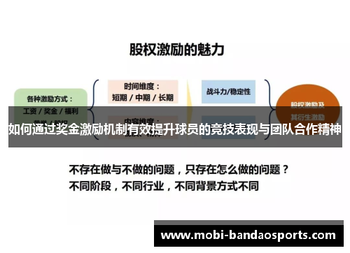 如何通过奖金激励机制有效提升球员的竞技表现与团队合作精神 如何通过奖金激励机制有效提升球员的竞技表现与团队合作精神