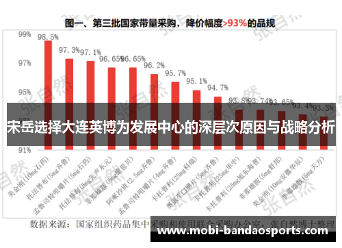 宋岳选择大连英博为发展中心的深层次原因与战略分析