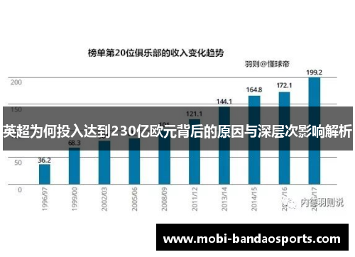 英超为何投入达到230亿欧元背后的原因与深层次影响解析 英超为何投入达到230亿欧元背后的原因与深层次影响解析
