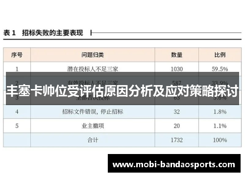 丰塞卡帅位受评估原因分析及应对策略探讨 丰塞卡帅位受评估原因分析及应对策略探讨