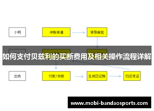 如何支付贝兹利的买断费用及相关操作流程详解
