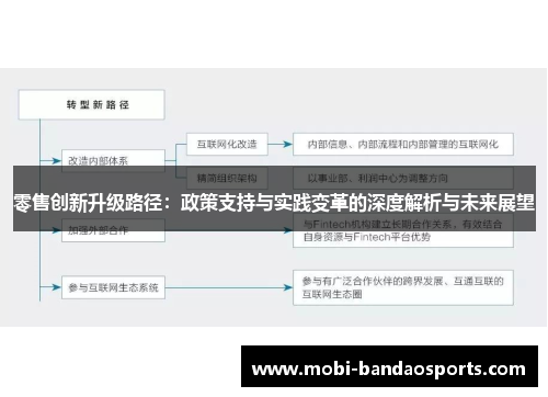 零售创新升级路径：政策支持与实践变革的深度解析与未来展望