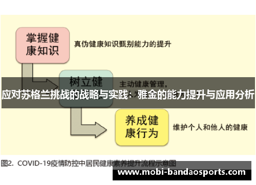 应对苏格兰挑战的战略与实践：雅金的能力提升与应用分析