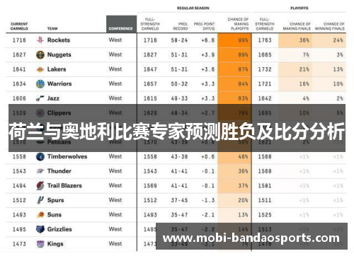 荷兰与奥地利比赛专家预测胜负及比分分析