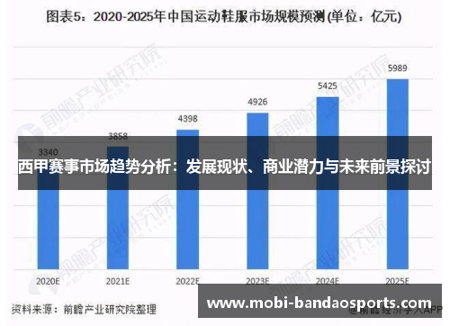西甲赛事市场趋势分析：发展现状、商业潜力与未来前景探讨
