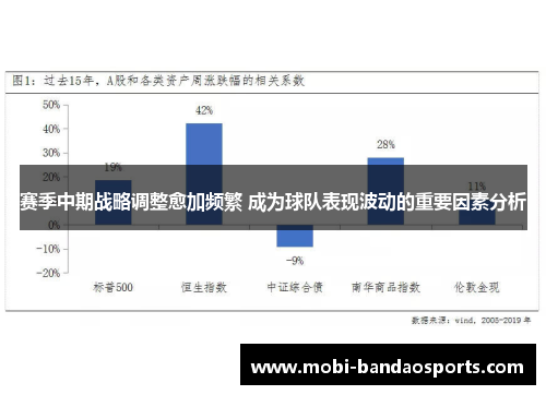 赛季中期战略调整愈加频繁 成为球队表现波动的重要因素分析