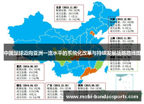 中国足球迈向亚洲一流水平的系统化改革与持续发展战略路线图 中国足球迈向亚洲一流水平的系统化改革与持续发展战略路线图