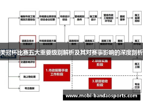 美冠杯比赛五大重要级别解析及其对赛事影响的深度剖析