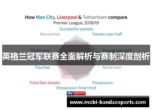 英格兰冠军联赛全面解析与赛制深度剖析