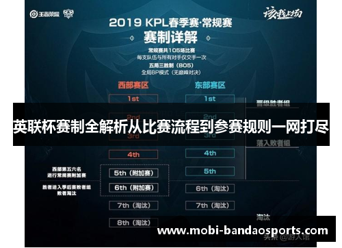 英联杯赛制全解析从比赛流程到参赛规则一网打尽