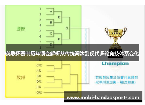 英联杯赛制历年演变解析从传统淘汰到现代多轮竞技体系变化 英联杯赛制历年演变解析从传统淘汰到现代多轮竞技体系变化