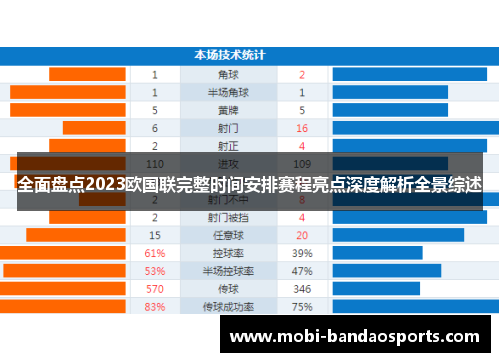 全面盘点2023欧国联完整时间安排赛程亮点深度解析全景综述