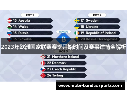 2023年欧洲国家联赛赛季开始时间及赛事详情全解析