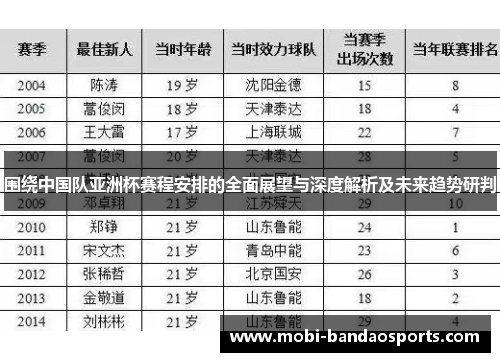 围绕中国队亚洲杯赛程安排的全面展望与深度解析及未来趋势研判