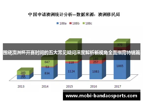 围绕澳洲杯开赛时间的五大常见疑问深度解析新视角全面指南特辑篇 围绕澳洲杯开赛时间的五大常见疑问深度解析新视角全面指南特辑篇