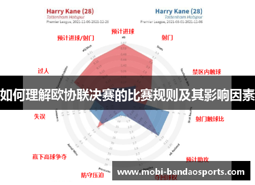 如何理解欧协联决赛的比赛规则及其影响因素