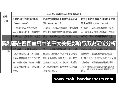 奥利塞在四国血统中的三大关键影响与历史定位分析 奥利塞在四国血统中的三大关键影响与历史定位分析