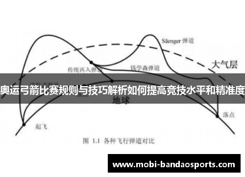 奥运弓箭比赛规则与技巧解析如何提高竞技水平和精准度 奥运弓箭比赛规则与技巧解析如何提高竞技水平和精准度