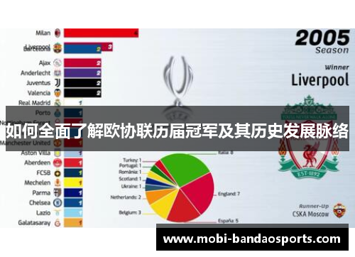 如何全面了解欧协联历届冠军及其历史发展脉络