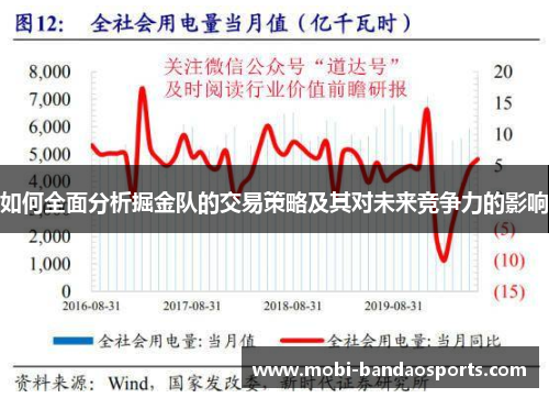 如何全面分析掘金队的交易策略及其对未来竞争力的影响