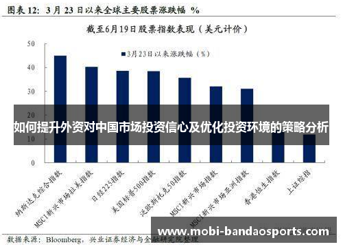 如何提升外资对中国市场投资信心及优化投资环境的策略分析