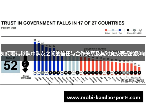如何看待球队中队友之间的信任与合作关系及其对竞技表现的影响