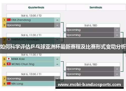 如何科学评估乒乓球亚洲杯最新赛程及比赛形式变动分析