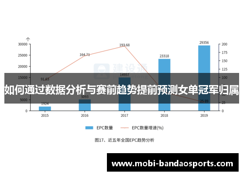 如何通过数据分析与赛前趋势提前预测女单冠军归属
