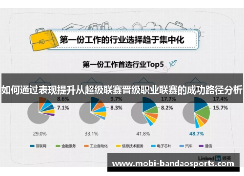 如何通过表现提升从超级联赛晋级职业联赛的成功路径分析