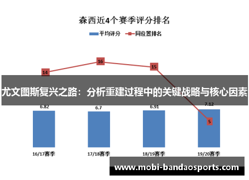 尤文图斯复兴之路:分析重建过程中的关键战略与核心因素 尤文图斯复兴之路:分析重建过程中的关键战略与核心因素