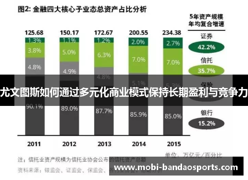 尤文图斯如何通过多元化商业模式保持长期盈利与竞争力 尤文图斯如何通过多元化商业模式保持长期盈利与竞争力