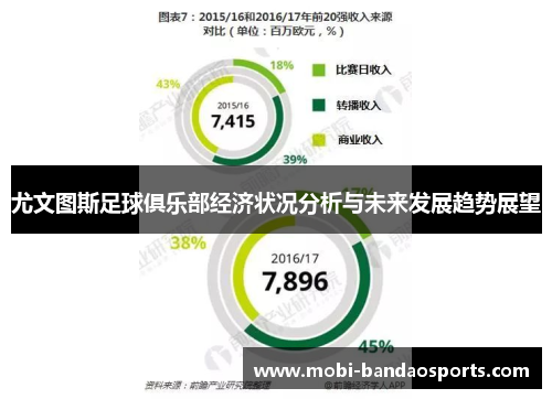 尤文图斯足球俱乐部经济状况分析与未来发展趋势展望 尤文图斯足球俱乐部经济状况分析与未来发展趋势展望